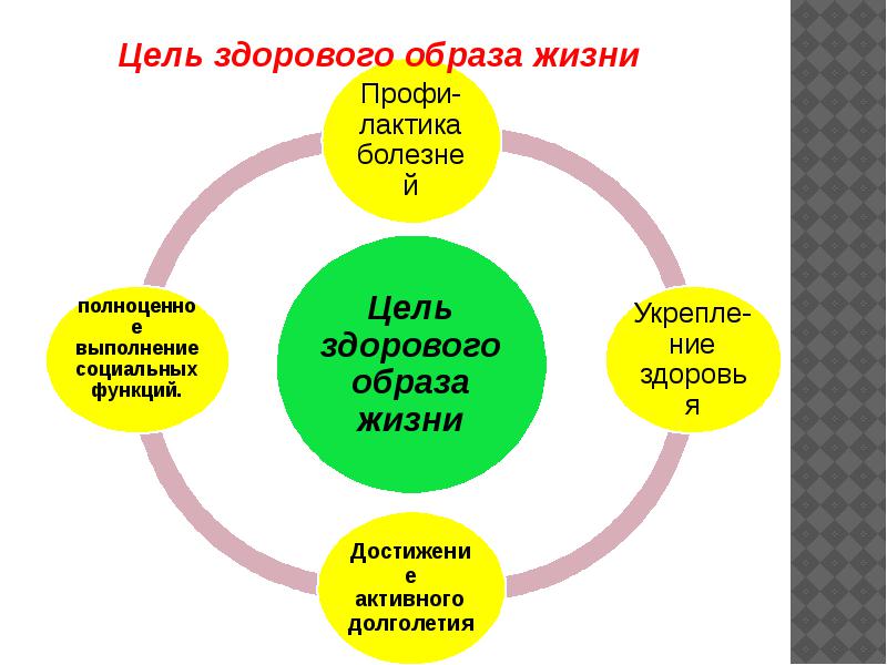 Модель формирования ценностей здоровья и здорового образа жизни учащихся с овз в виде схемы