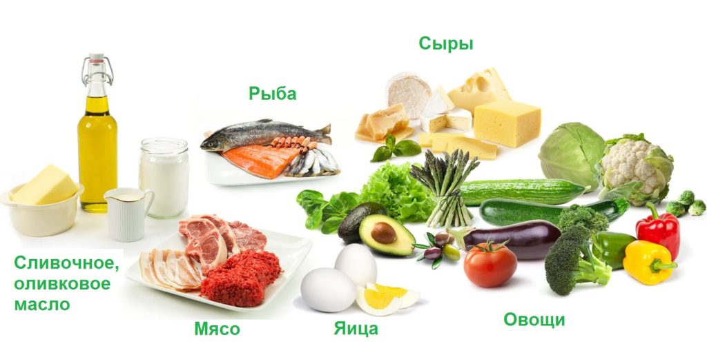 Dieta Keto – Ce este & beneficii • World Class România